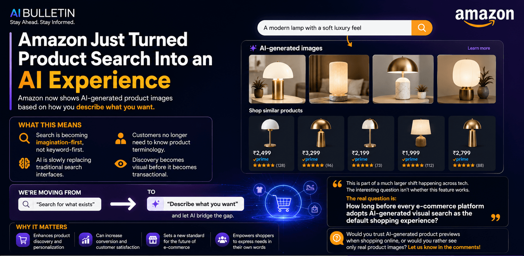 Amazon tests AI-generated product images in search, risking consumer trust