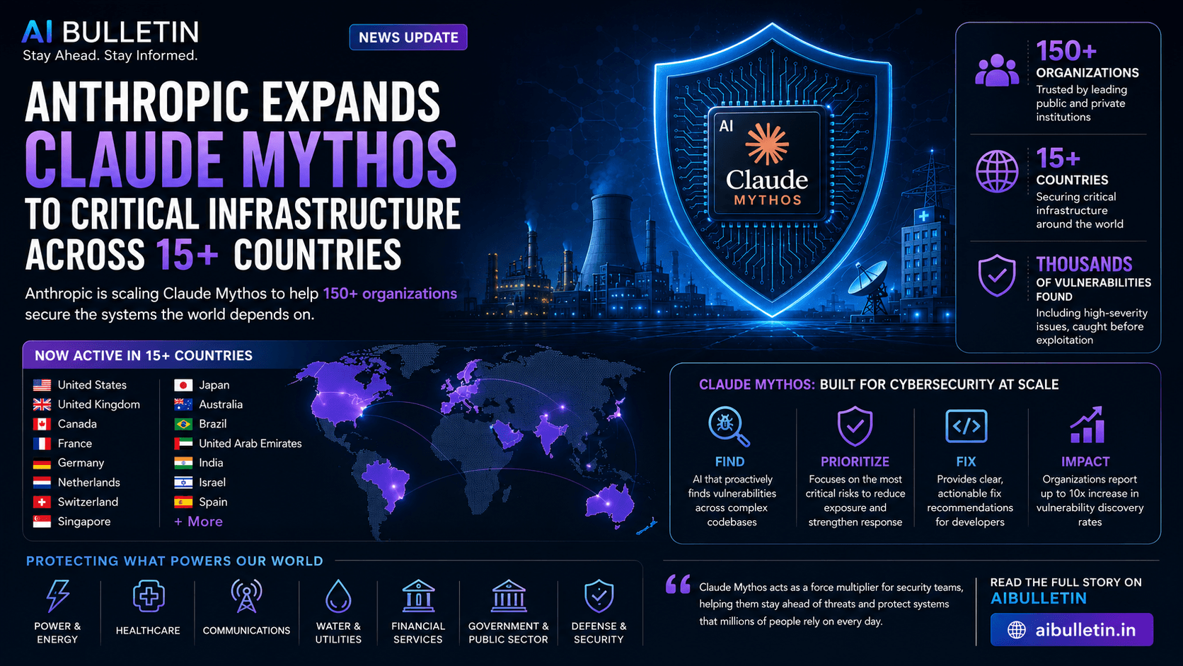 Anthropic scales Claude Mythos to critical infrastructure in 15+ countries