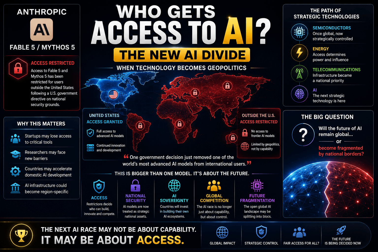 AI Sovereignty: Is Frontier AI a Global Resource or a Strategic National Asset?