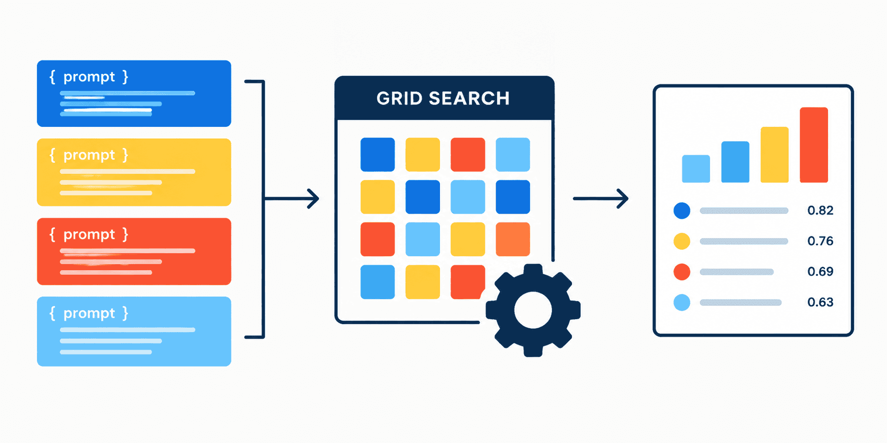 Treating Prompt Templates as Hyperparameters in Scikit-LLM GridSearchCV