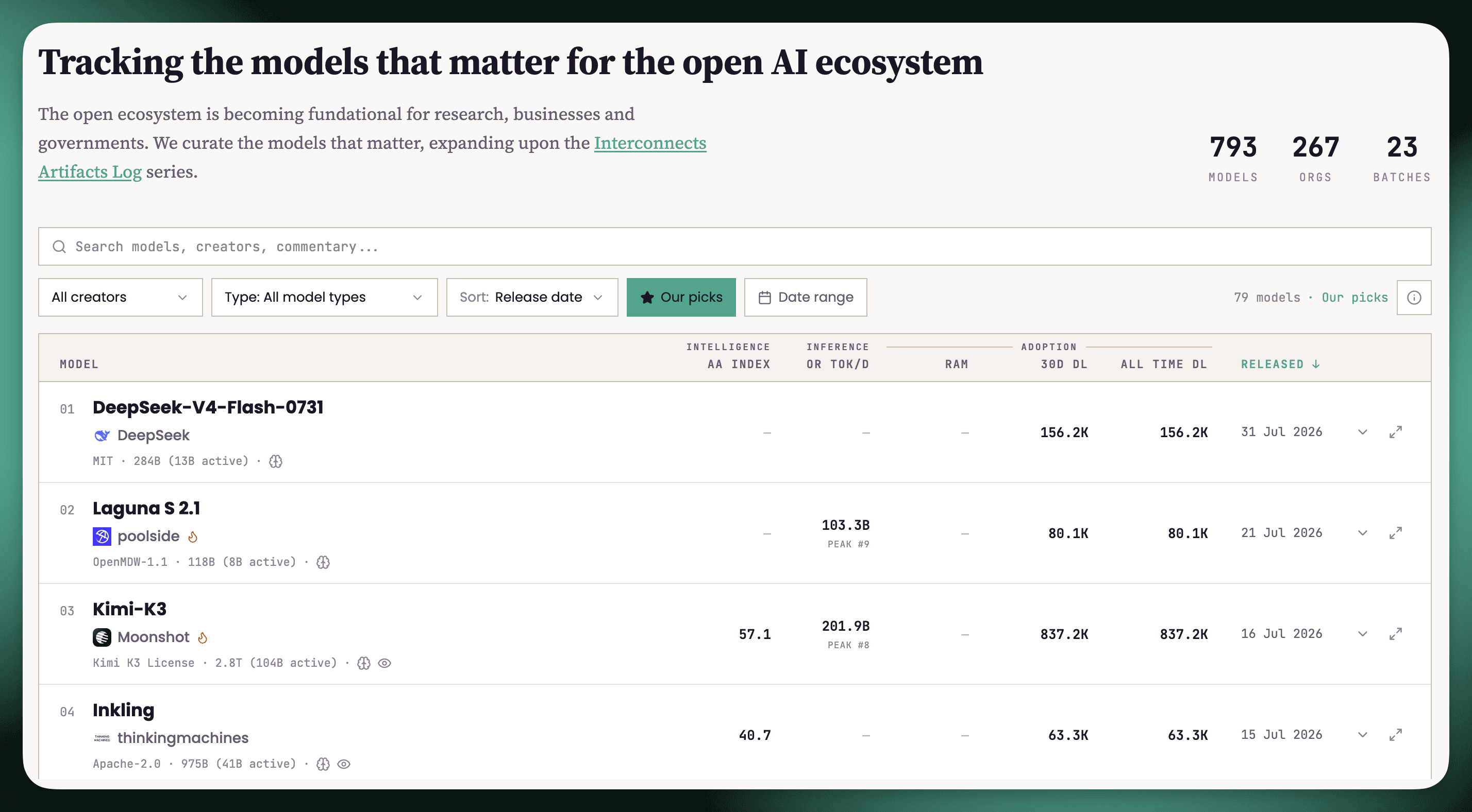 Introducing our Artifacts Hub and Adoption Dashboard